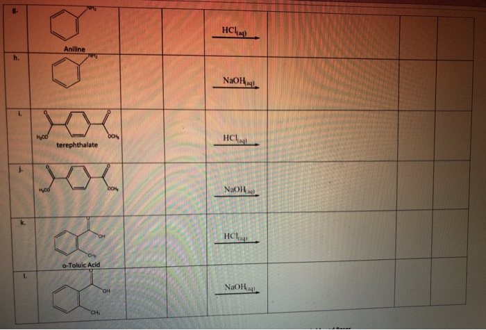 Solved Complete the table, using your knowledge of acids, | Chegg.com