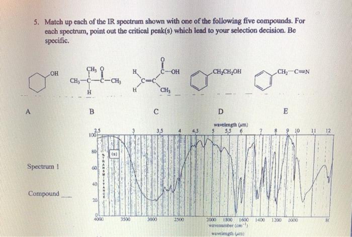 Solved 5. Match up each of the IR spectrum shown with one of | Chegg.com