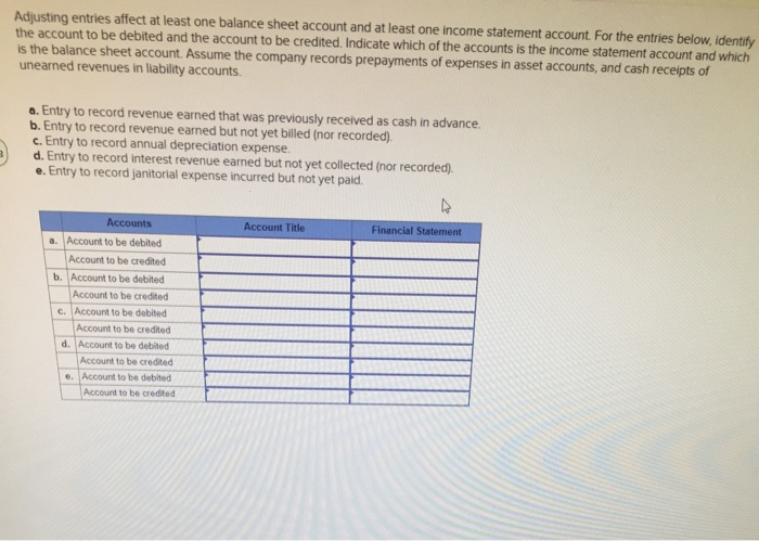 Solved Adjusting Entries Affect At Least One Balance Shee