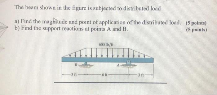 Solved The beam shown in the figure is subjected to | Chegg.com