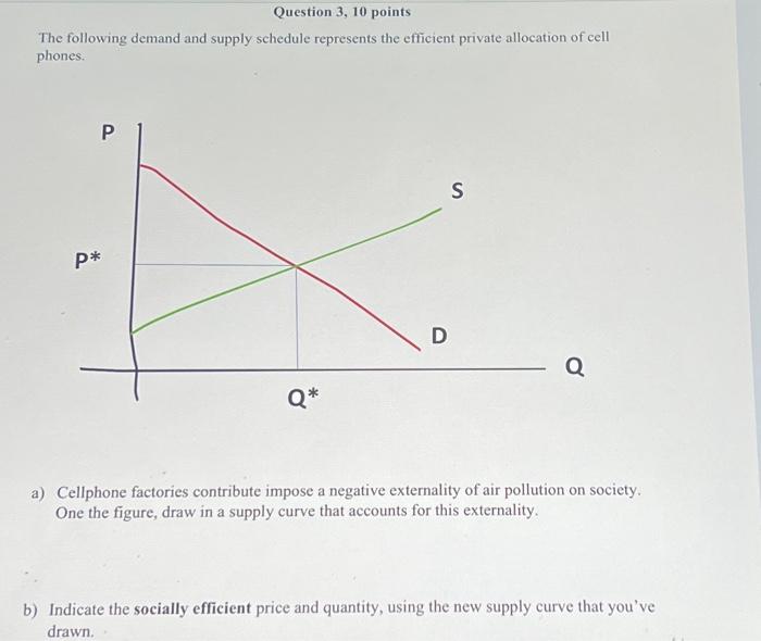 Solved The following demand and supply schedule represents | Chegg.com