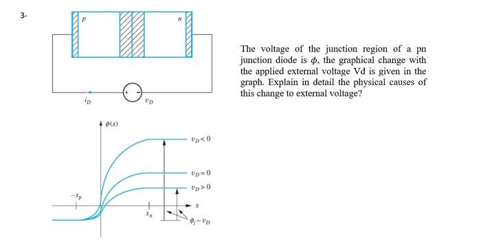 Solved 3- The voltage of the junction region of a pn | Chegg.com