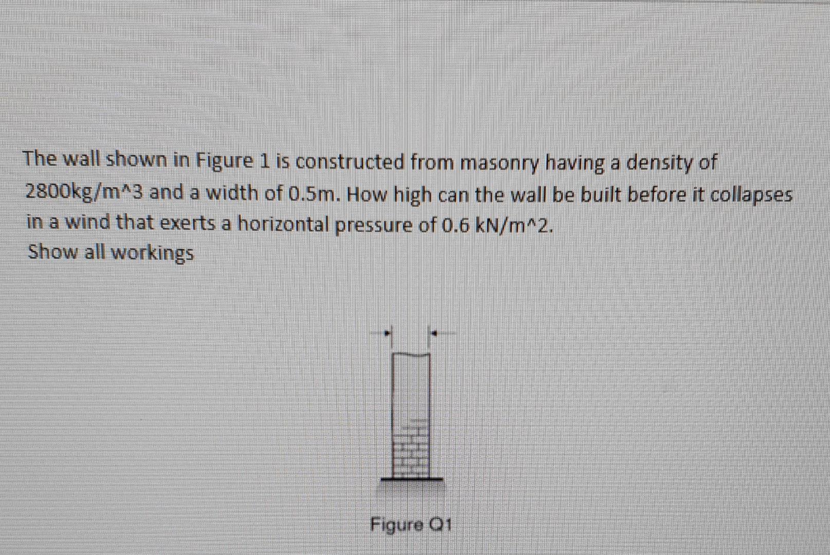 Solved The wall shown in Figure 1 is constructed from | Chegg.com