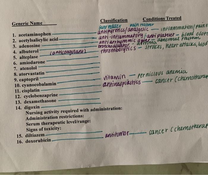 Solved Generic Name Classification Conditions Treated fever | Chegg.com