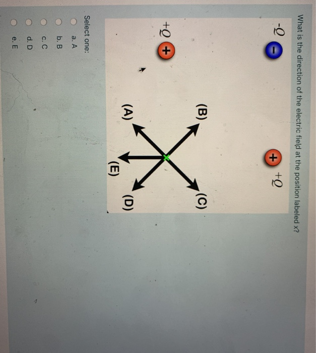 Solved What is the direction of the electric field at the | Chegg.com
