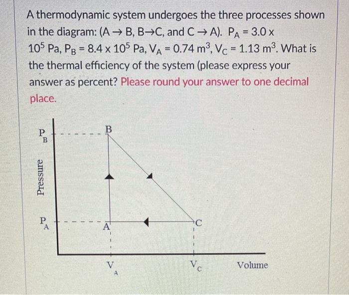 Solved A thermodynamic system undergoes the three processes | Chegg.com