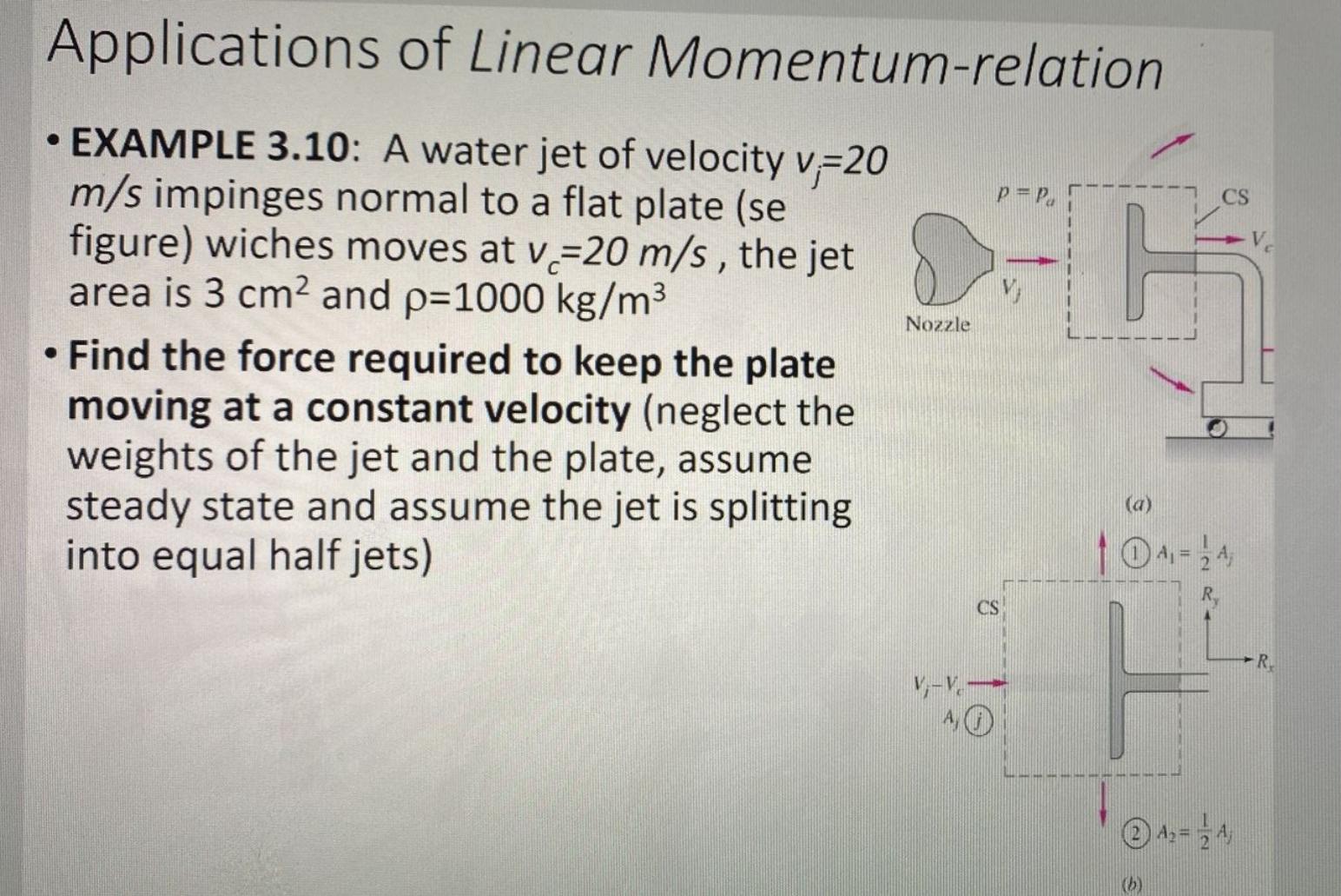 Solved - EXAMPLE 3.10: A Water Jet Of Velocity Vj=20 M/s | Chegg.com