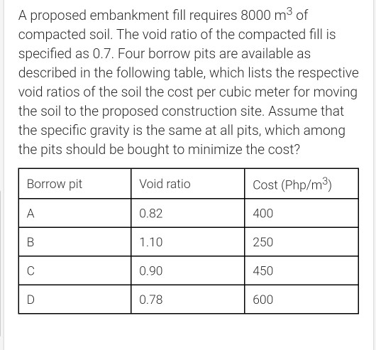 solved-a-proposed-embankment-fill-requires-8000-m3-of-chegg