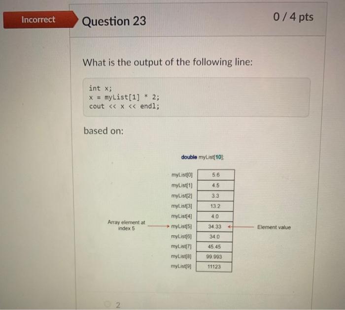 Solved Incorrect Question 1 0/4 pts What is wrong with the | Chegg.com