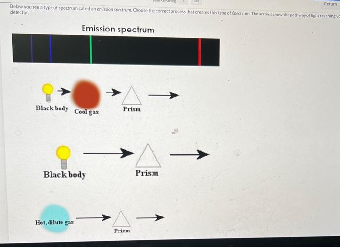 Solved Below you see a type of spectrum called an emission | Chegg.com
