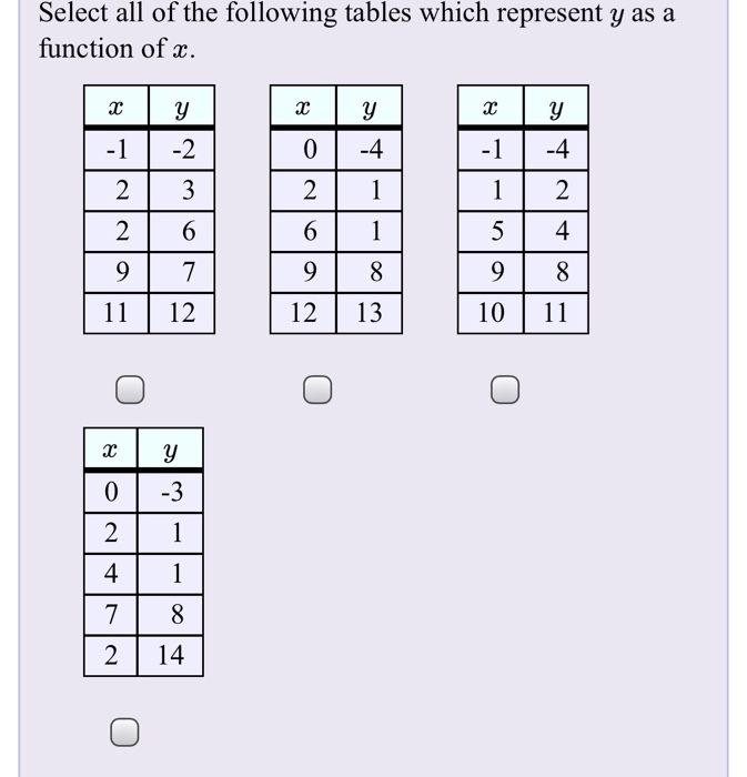 Solved Select All Of The Following Tables Which Represent Y Chegg Com