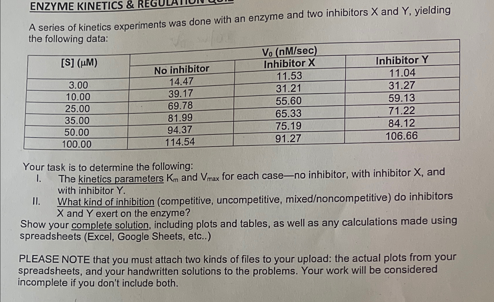 Solved A series of kinetics experiments was done with an | Chegg.com