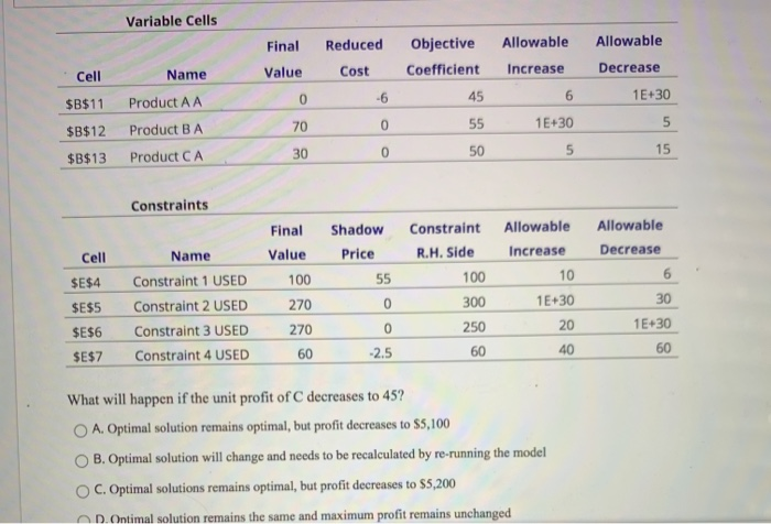 Solved Variable Cells Final Allowable Allowable Reduced Cost | Chegg.com