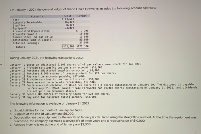 Solved On January 1, 2021, the general ledger of Grand | Chegg.com