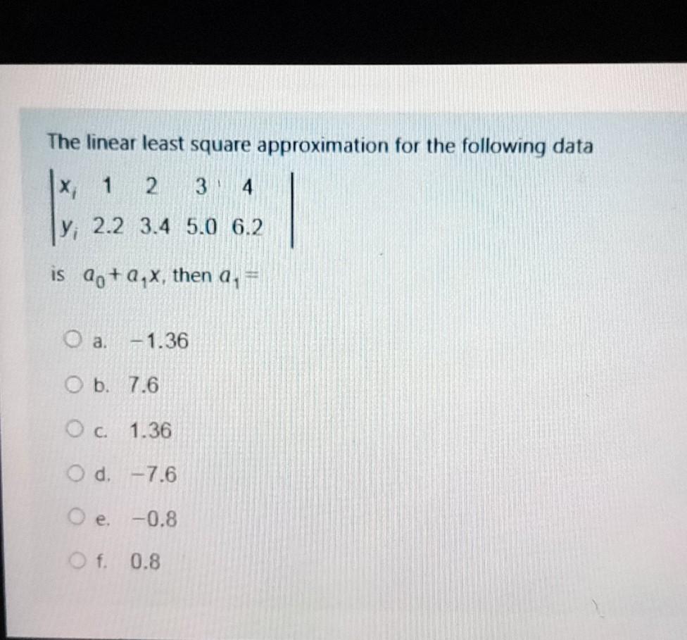 Solved The linear least square approximation for the | Chegg.com
