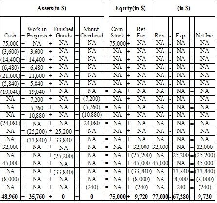 Solved: Job-order costing in a manufacturing companyAgu Adverti ...