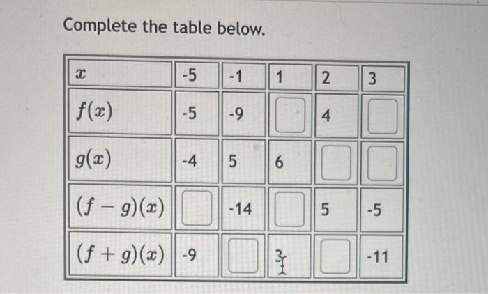 Solved Complete The Table Below. | Chegg.com