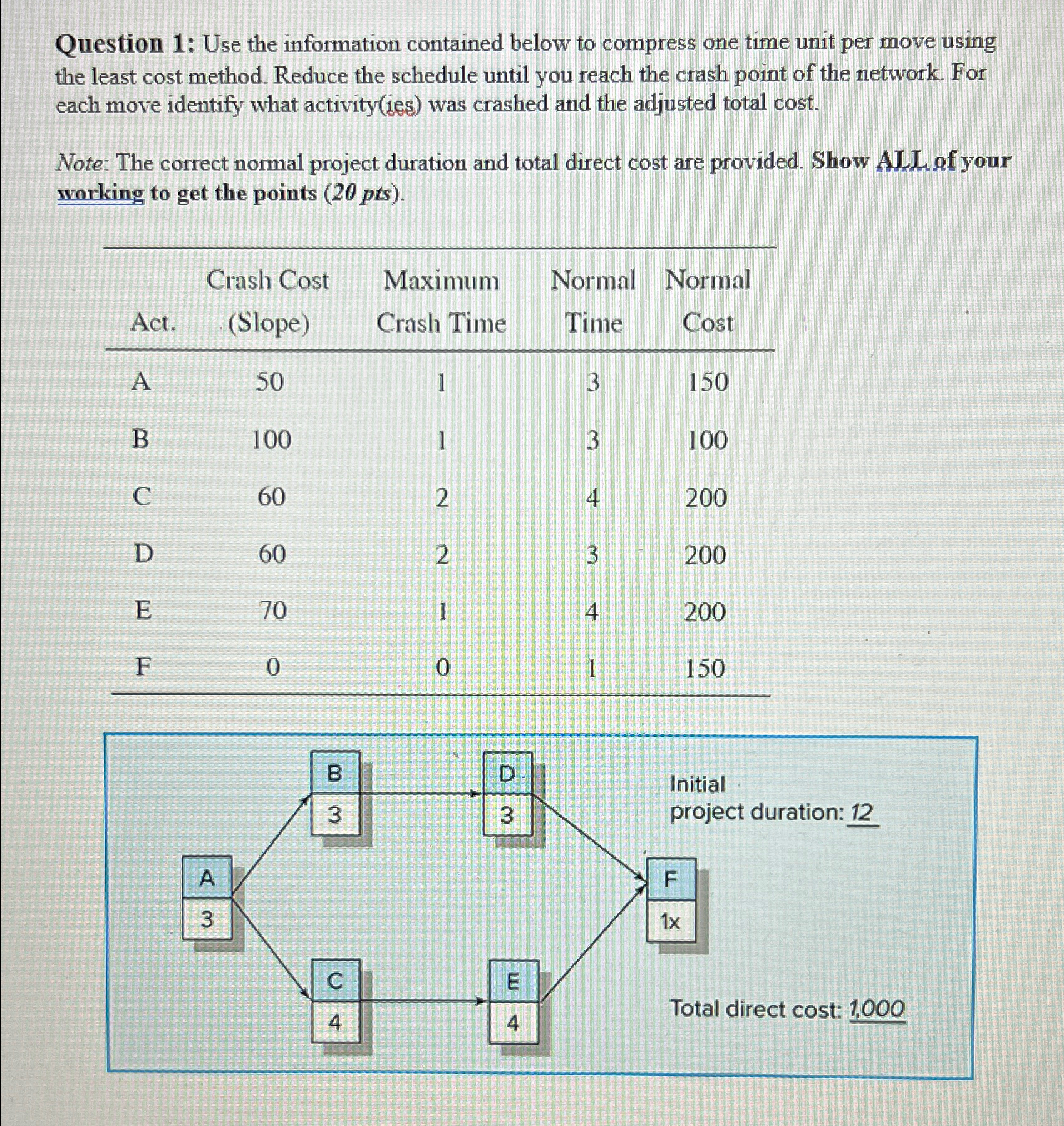 Solved Question 1: Use the information contained below to | Chegg.com