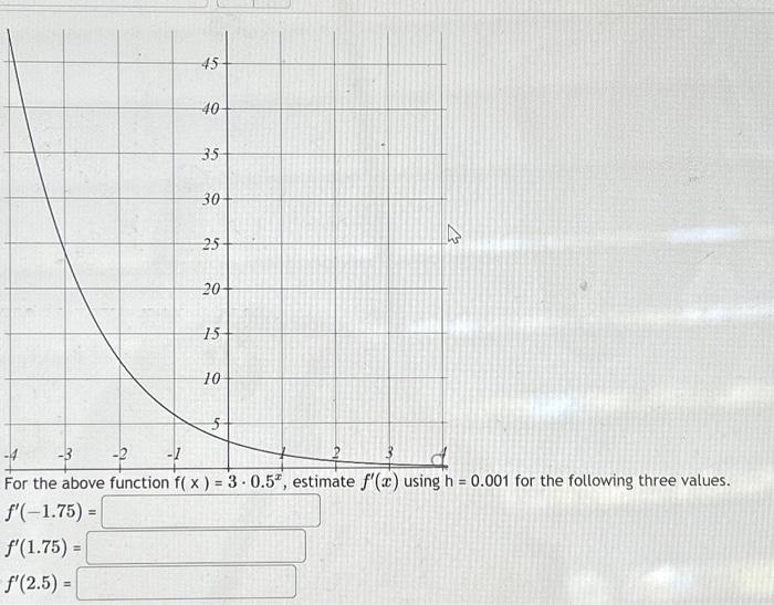 Solved For the above function f(x)=3⋅0.5x, estimate f′(x) | Chegg.com