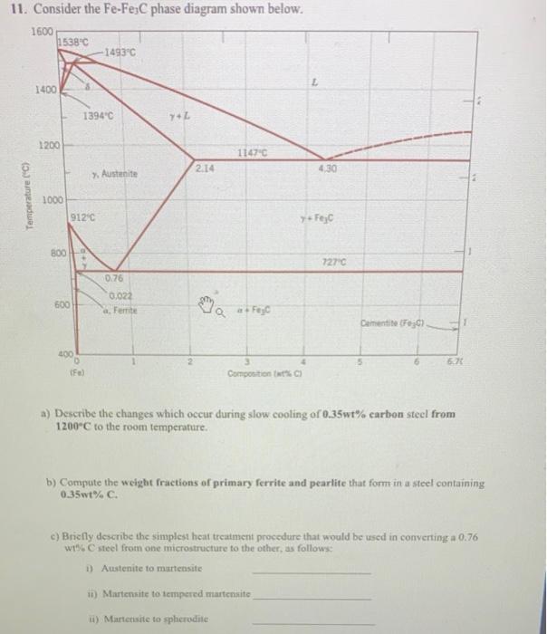 Solved 11. Consider the Fe-Fe;C phase diagram shown below. | Chegg.com