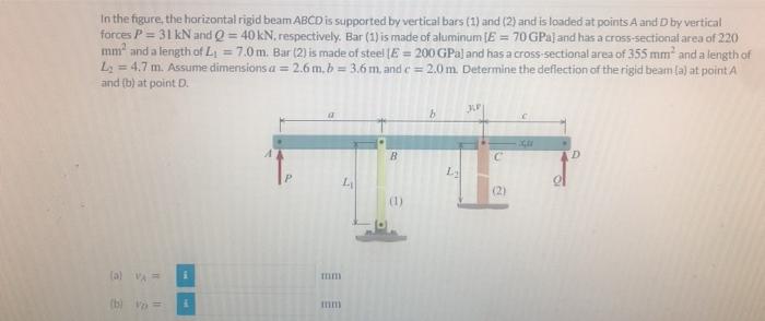 Solved In the figure, the horizontal rigid beam ABCD is | Chegg.com