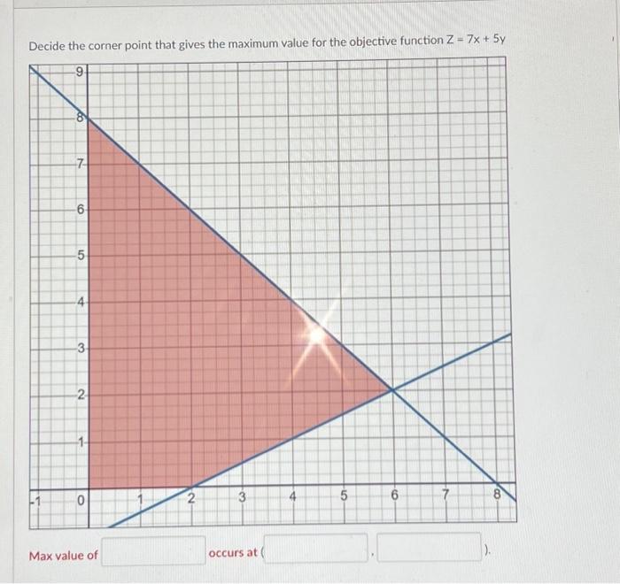 Solved Decide the corner point that gives the maximum value | Chegg.com