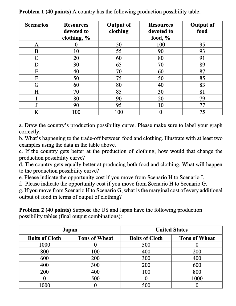 Solved Problem 1 ( 40 ﻿points) ﻿A country has the following | Chegg.com