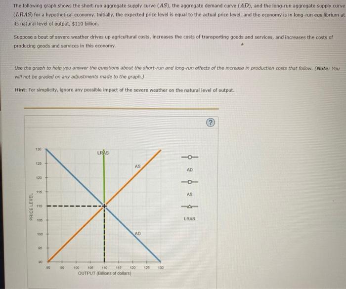 Solved The following graph shows the short-run aggregate | Chegg.com