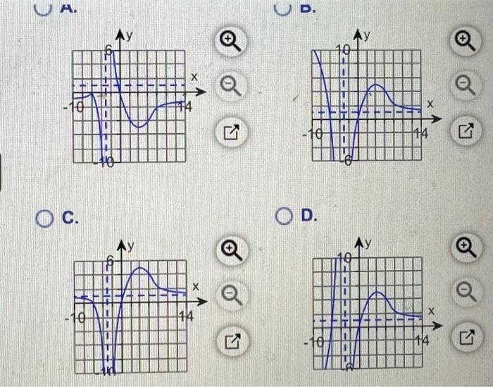 Solved Domain: All real x, except x=−3; | Chegg.com