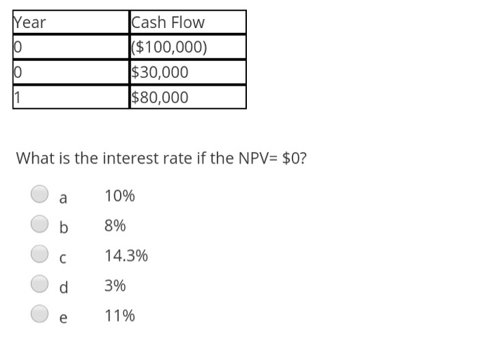 Solved Year 10 Cash Flow (100,000) 30,000 80,000 10 What
