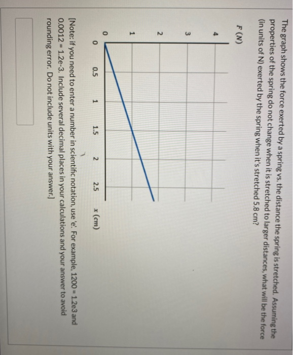 Solved The graph shows the force exerted by a spring vs. the | Chegg.com