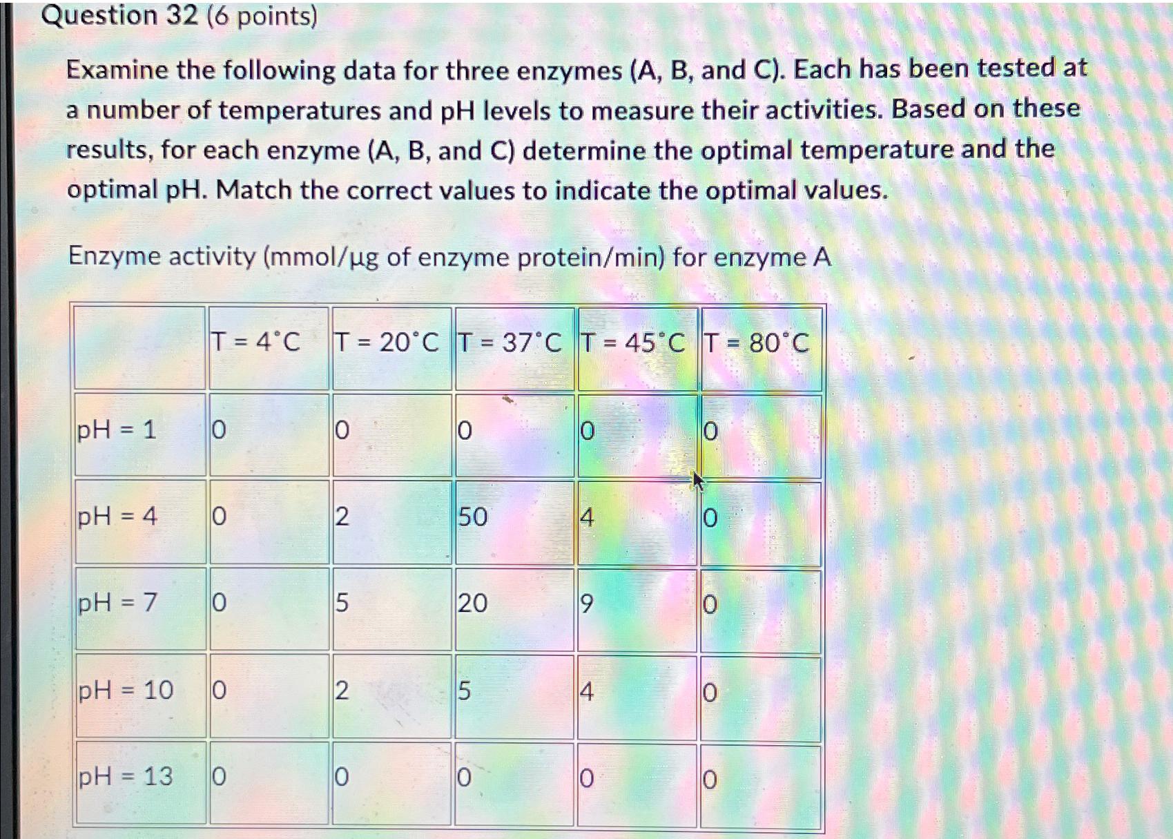 Solved Question 32 (6 ﻿points)Examine the following data for
