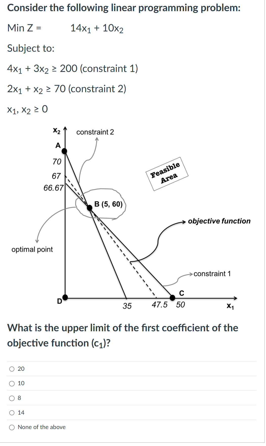 Easy Linear Programing Problem Math 140 Solved Consider the following linear programming problem:Min | Chegg.com