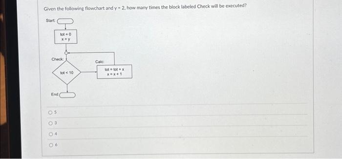 Given the following flowchart and y = 2, how many | Chegg.com