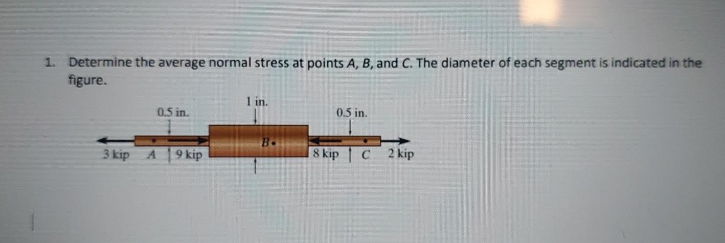 Solved 1. Determine the average normal stress at points A, | Chegg.com