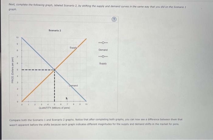 Solved 13. How shifts in demand and supply affect | Chegg.com