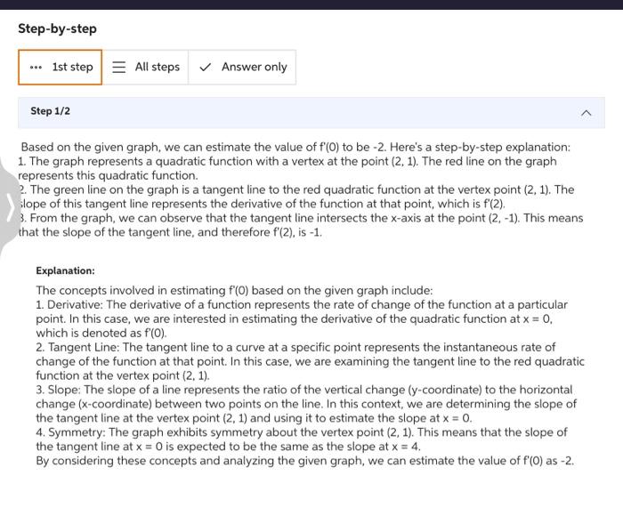 Solved why the slop is -2，all the information on the two | Chegg.com