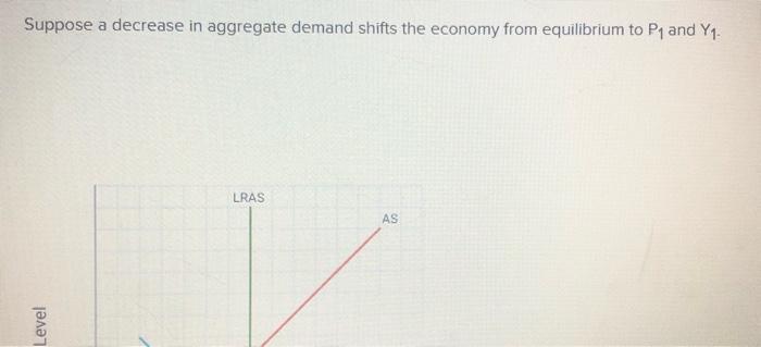 Solved Suppose a decrease in aggregate demand shifts the | Chegg.com