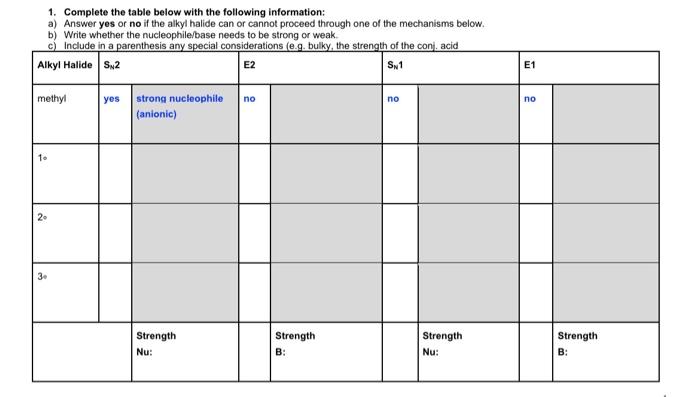 Solved 1. Complete the table below with the following | Chegg.com