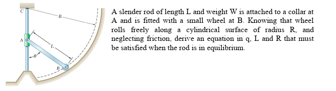 Solved A Slender Rod Of Length L ﻿and Weight W ﻿is Attached | Chegg.com