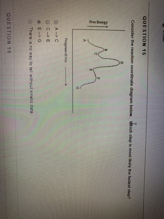 Solved QUESTION 15 Consider the reaction coordinate diagram | Chegg.com