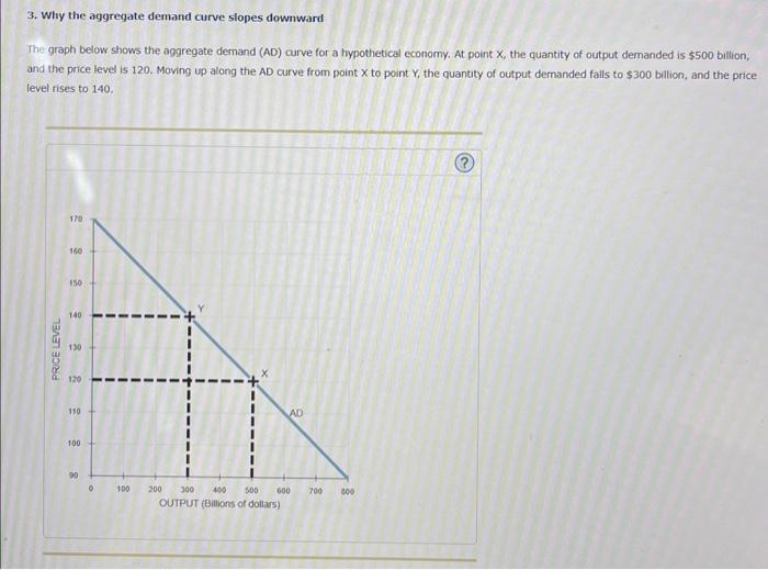 Solved 3. Why the aggregate demand curve slopes downward The | Chegg.com