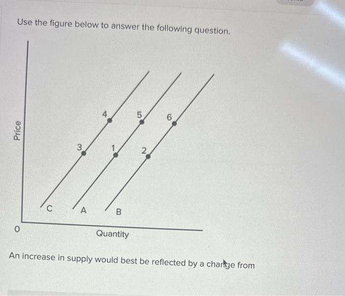 Solved Use the figure below to answer the following | Chegg.com