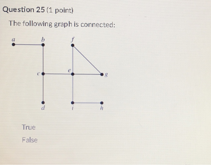 Solved Question 25 (1 point) The following graph is | Chegg.com
