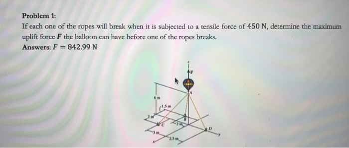 Solved Problem 1: If each one of the ropes will break when | Chegg.com