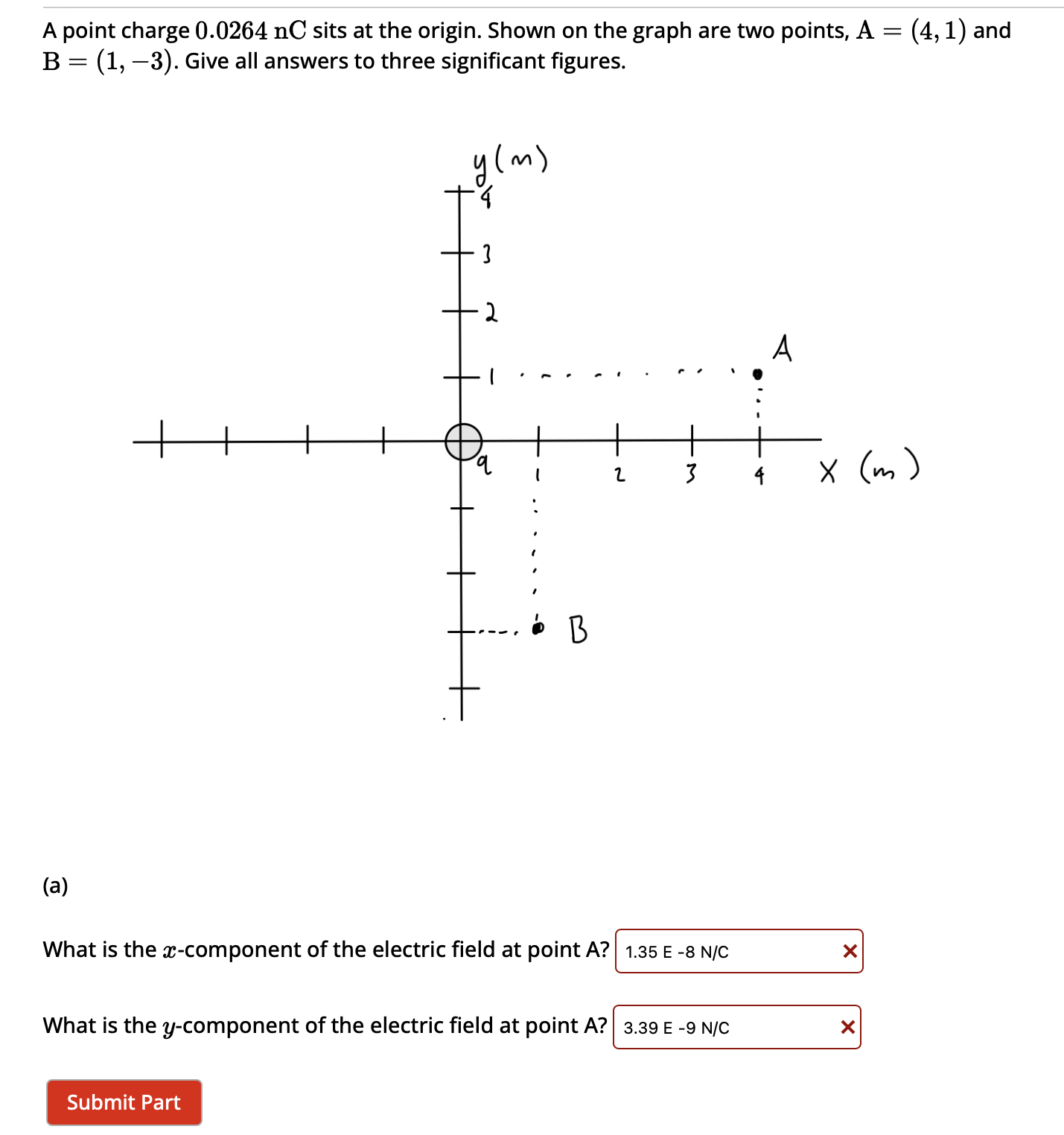 Solved A point charge 0.0264 ﻿nC sits at the origin. Shown | Chegg.com