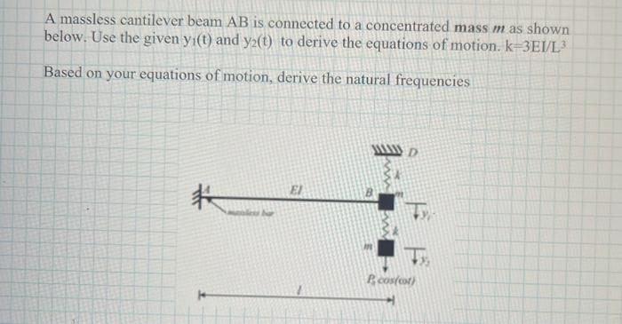 Solved A Massless Cantilever Beam AB Is Connected To A | Chegg.com