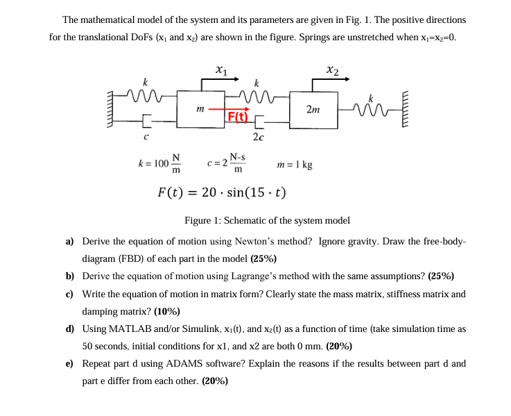 Solved The mathematical model of the system and its | Chegg.com
