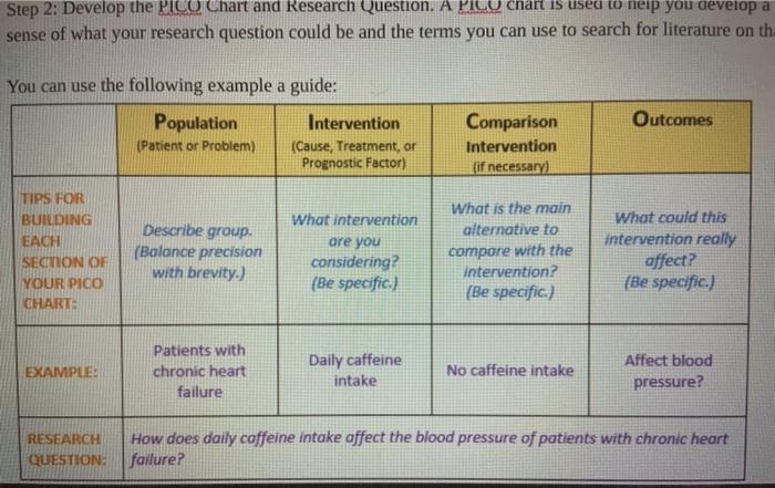 Solved Step 2: Develop the PICO Chart and Research Question. | Chegg.com