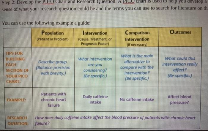 PICOT Research Question Generator - Full Version